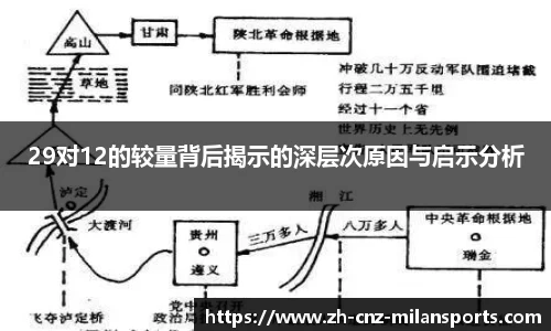 29对12的较量背后揭示的深层次原因与启示分析